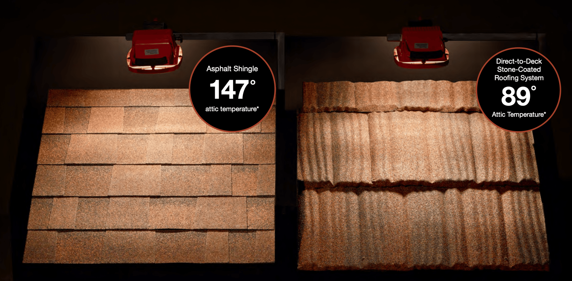 Temperature comparison between concrete tile and asphalt shingle roof