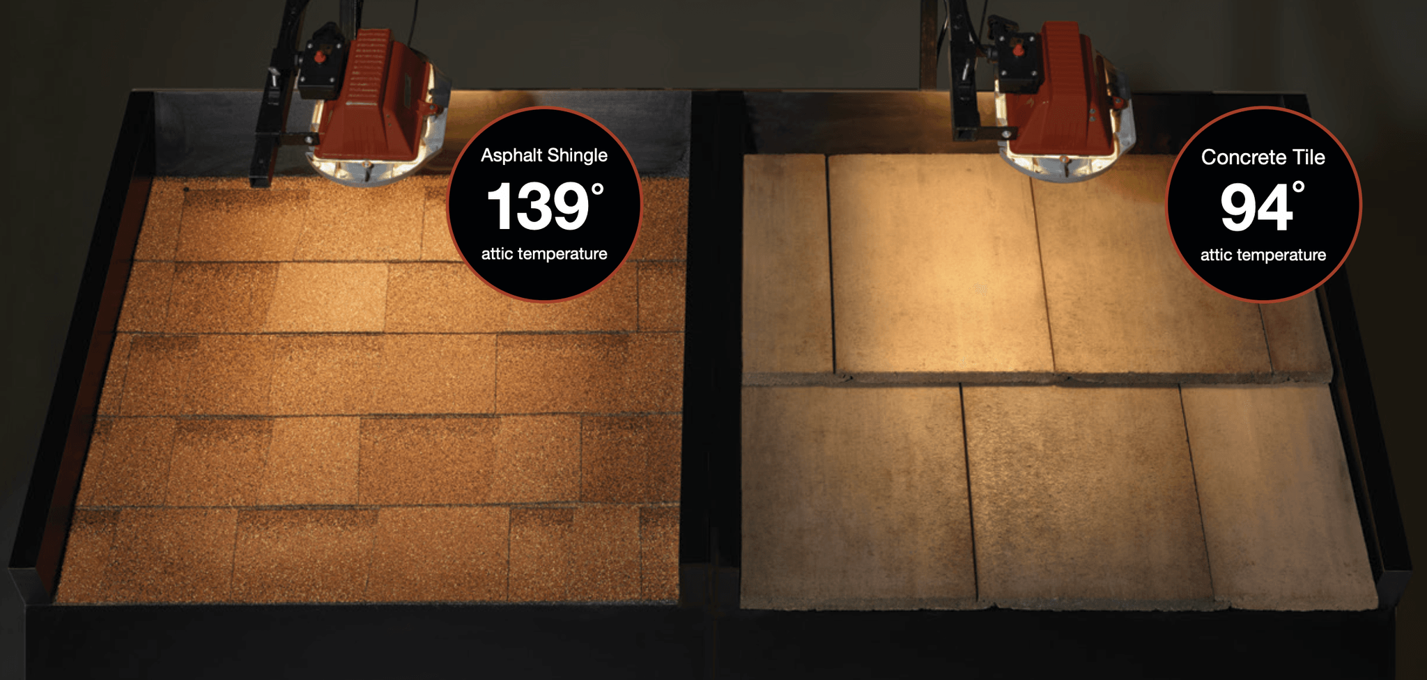 Temperature comparison between concrete tile and asphalt shingle roof